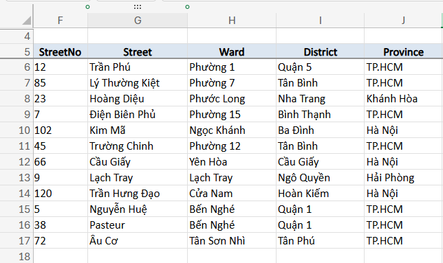 bảng dữ liệu địa chỉ để gộp ô