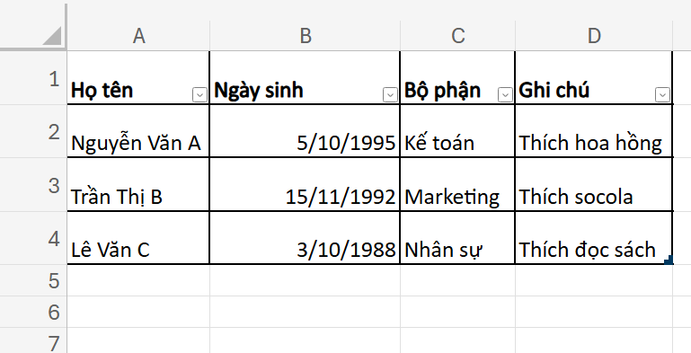 bảng dữ liệu tạo thông báo sinh nhật