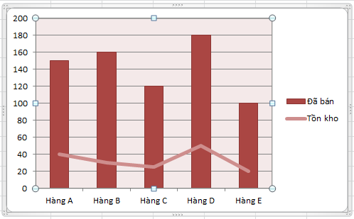 Cách Vẽ 2 Biểu Đồ Excel Trên Cùng 1 Đồ Thị: Nhanh Và Đơn Giản