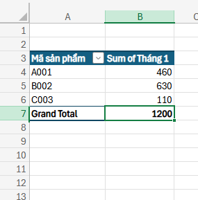 kết quả của Pivot Table