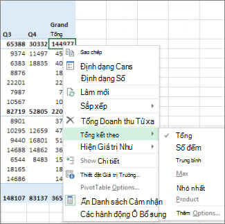 ảnh minh họa cách sử dụng PrivotTable để tính tổng