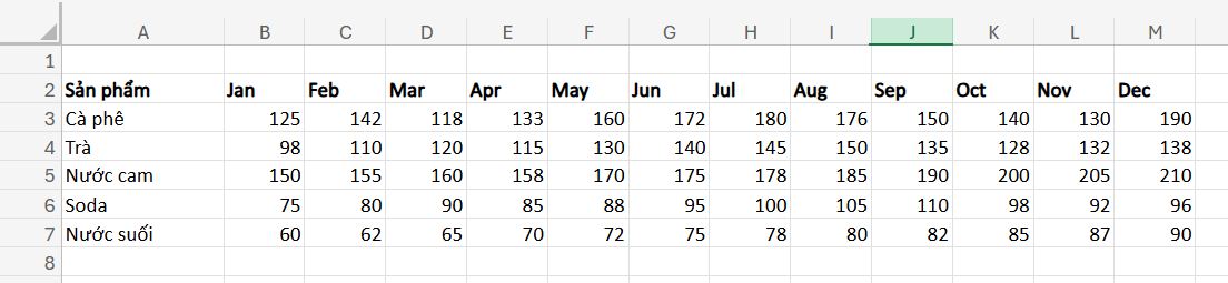 bảng dữ liệu tìm dữ liệu theo cột và hàng