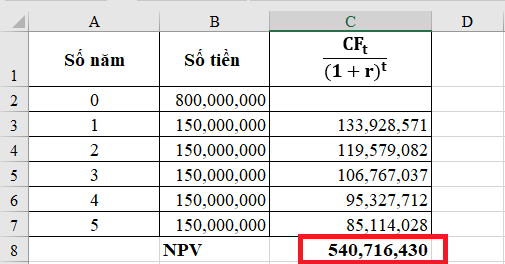 Cách tính giá trị hiện tại thuần (NPV) trong Microsoft Excel