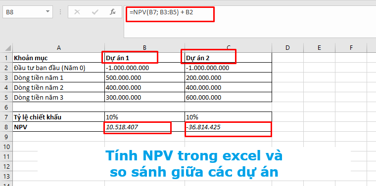 Tính NPV trong excel và so sánh giữa các dự án