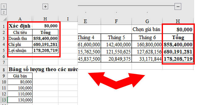 Cách sử dụng tính năng Outline để tóm tắt dữ liệu trong Excel