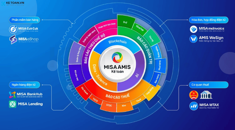 phần mềm kế toán MISA AMIS với hệ sinh thái tài chính toàn diện