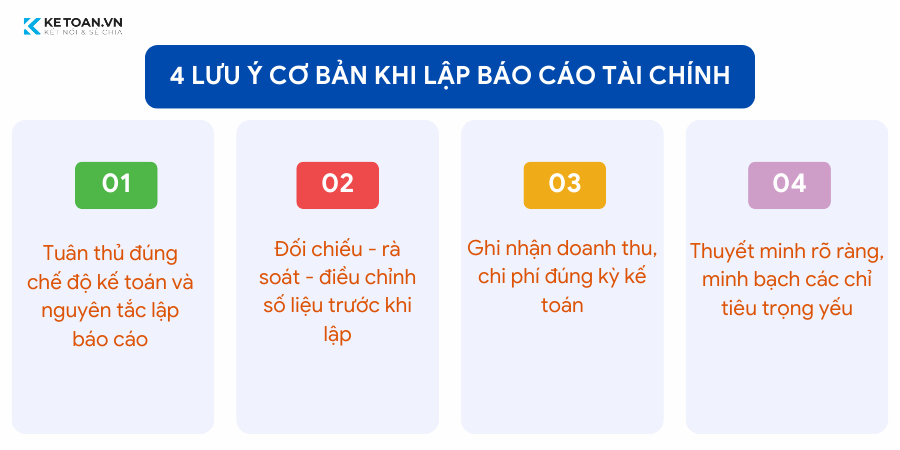 4 lưu ý cơ bản khi lập Báo cáo tài chính
