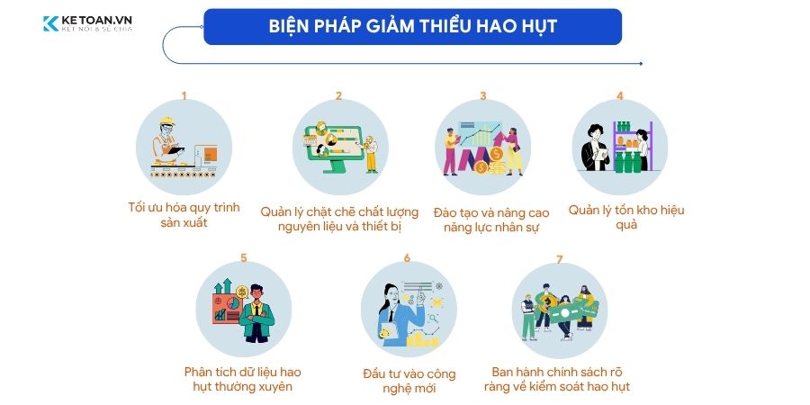 Các biện pháp giảm thiểu hao hụt