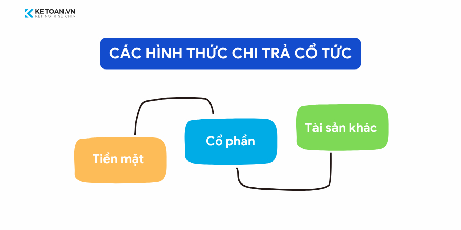 Các hình thức chi trả cổ tức