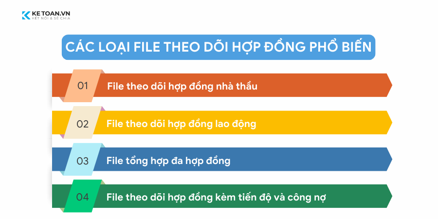 Các loại file theo dõi hợp đồng phổ biến