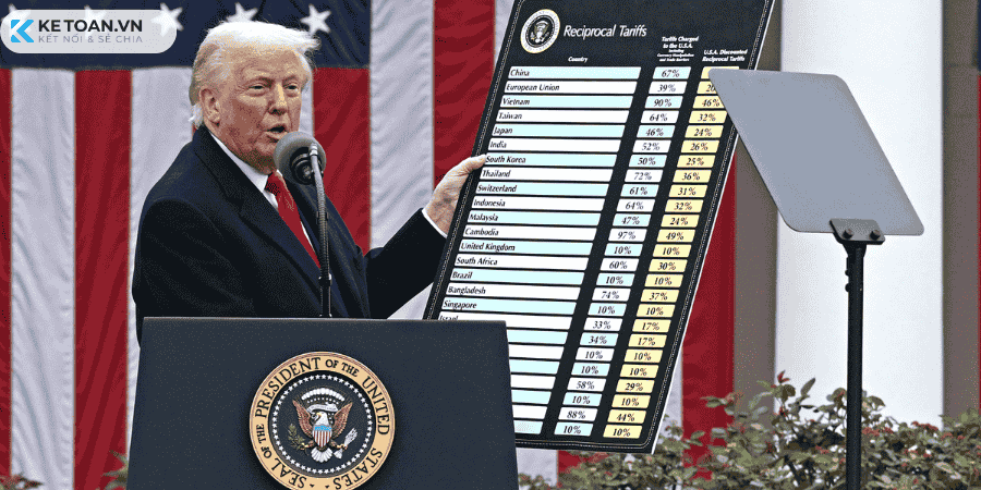donald trump công bố mức thuế đối ứng