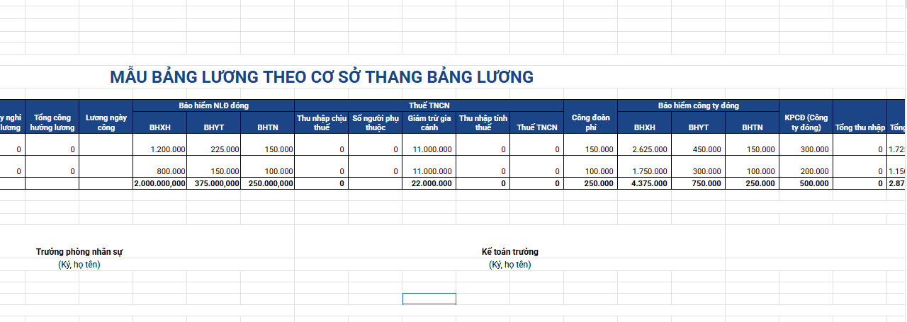 mẫu bảng lương theo bậc