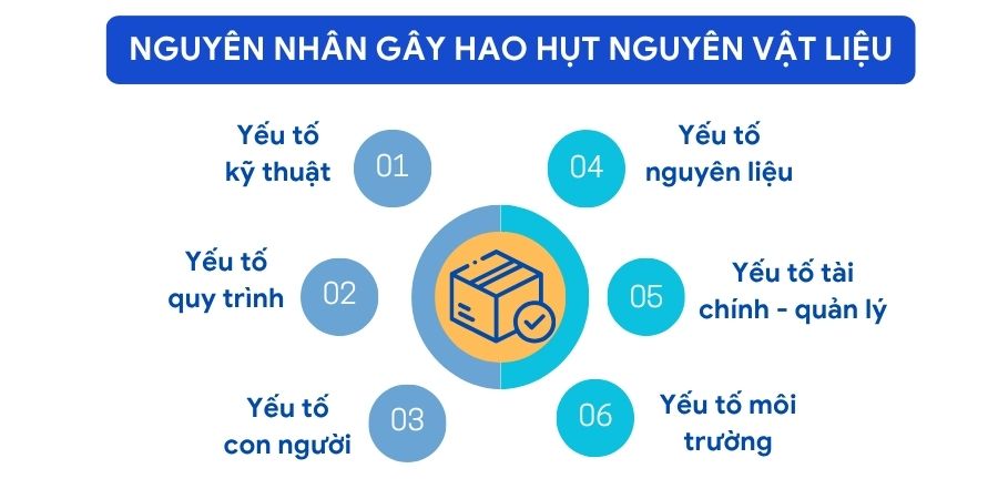 Các nguyên nhân gây ra hao hụt nguyên vật liệu