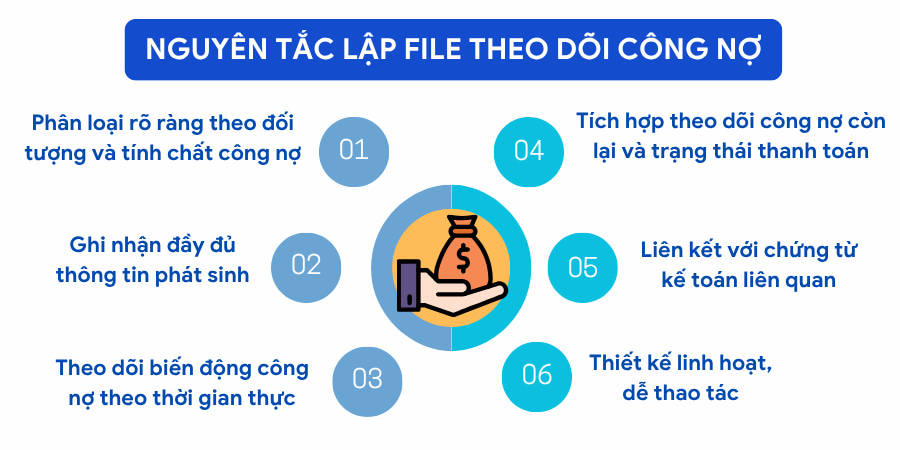 Nguyên tắc lập file theo dõi công nợ