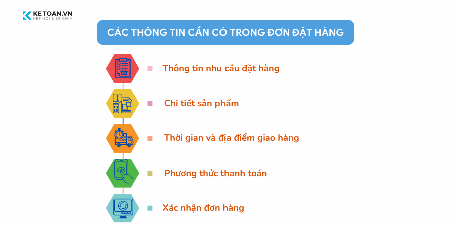 Nội dung chính trong đơn đặt hàng
