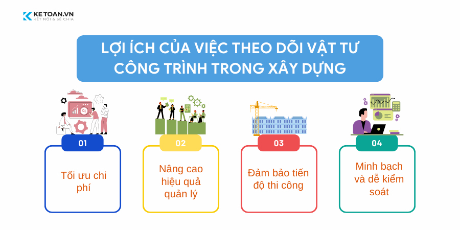 Lợi ích của việc theo dõi vật tư công trình phù hợp trong xây dựng