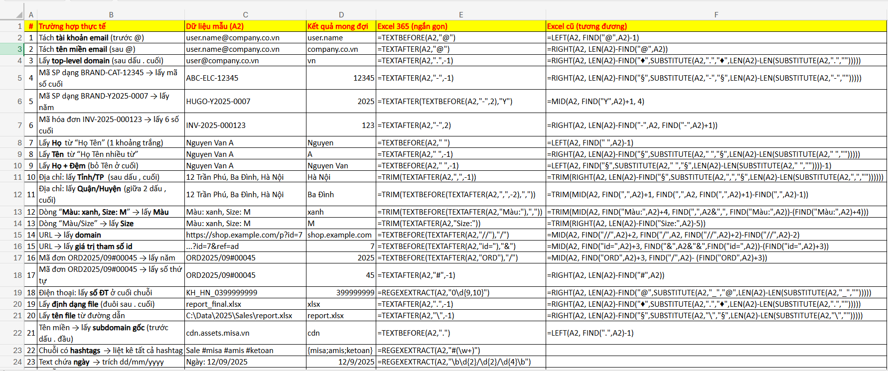 26 công thức mẫu để lấy ký tự theo điều kiện
