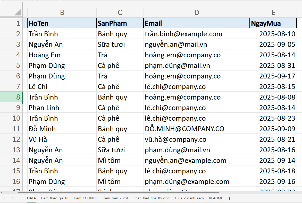 bảng dữ liệu mẫu để đếm các giá trị giống nhau