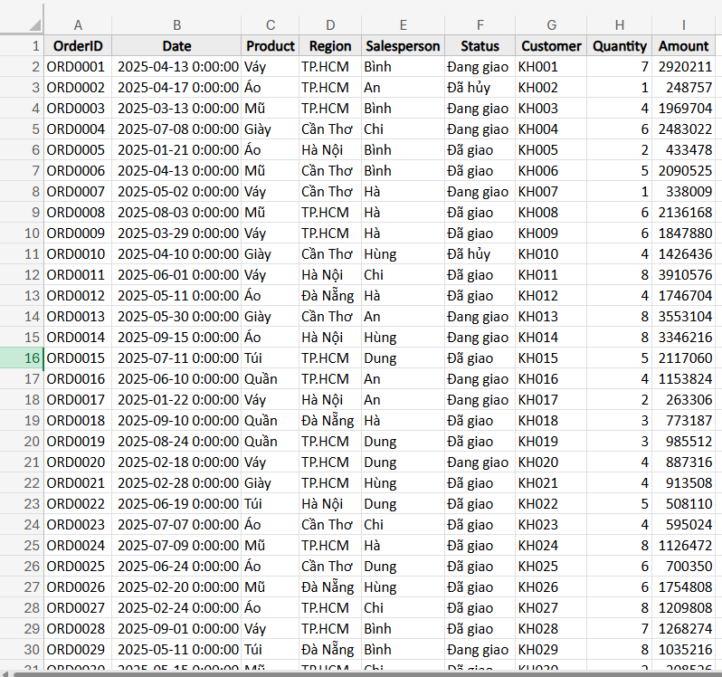 bảng dữ liệu mẫu để sử dụng hàm đếm số lần xuất hiện