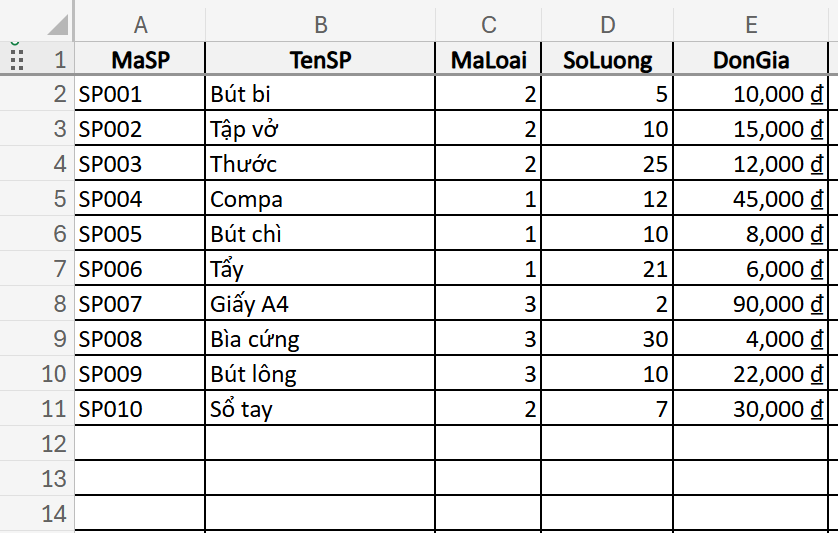 bảng dữ liệu sản phẩm để tính thành tiền