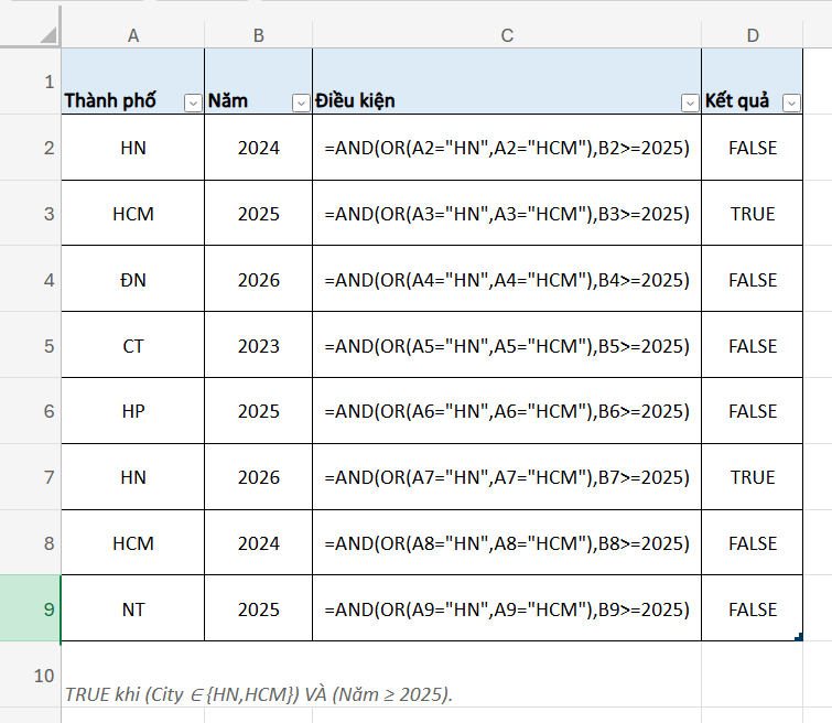 cách kết hợp hàm AND + OR