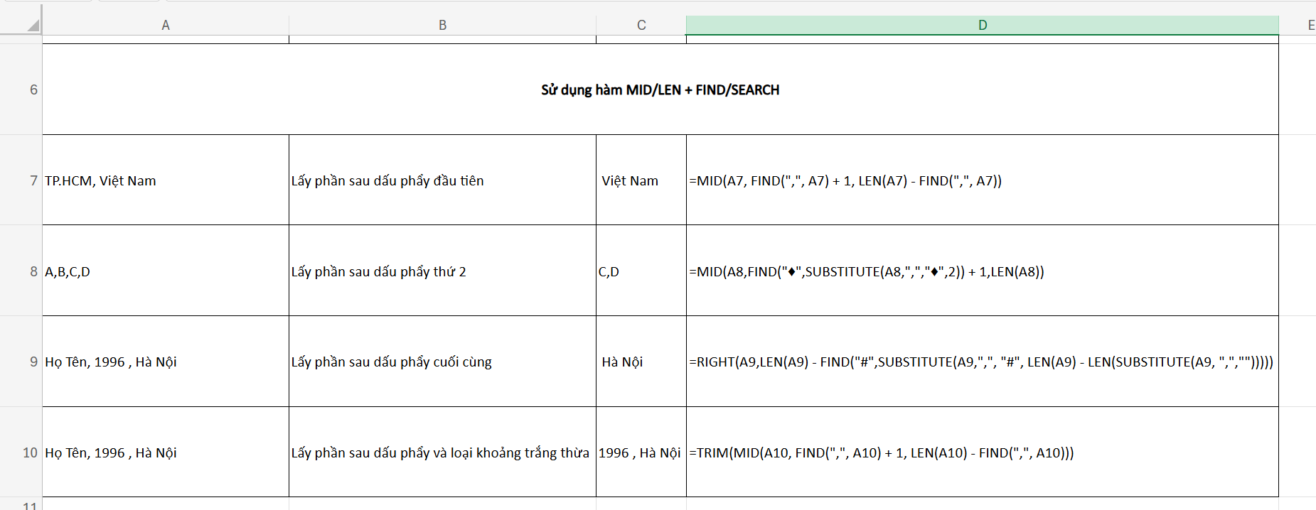 cách lấy ký tự sau dấu phẩy với hàm MID LEN và FIND SEARCH