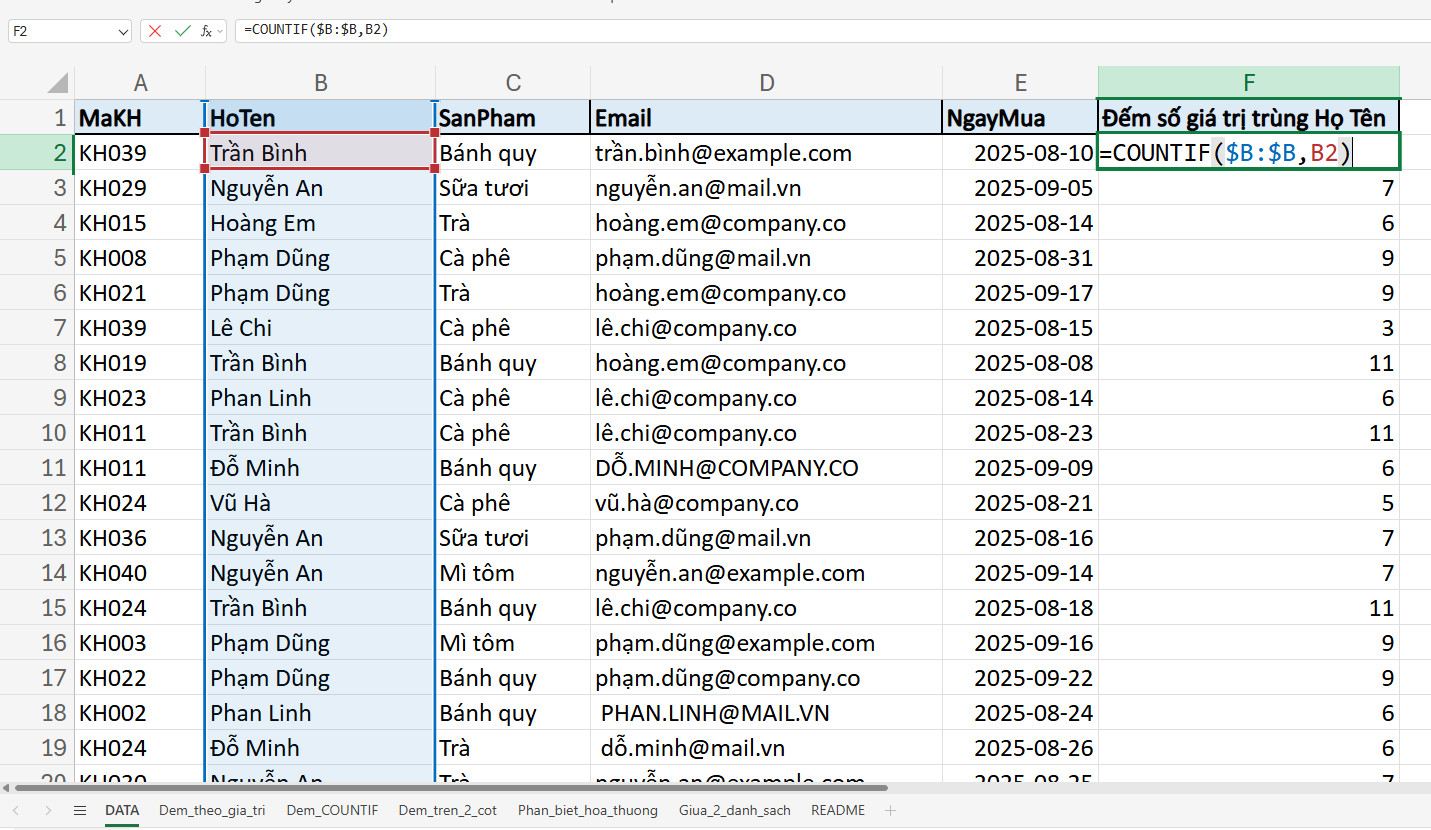 công thức đếm giá trị trùng nhau trong 1 cột