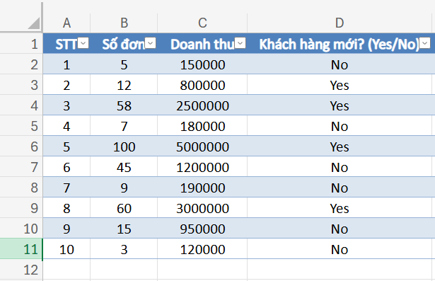 dữ liệu bảng doanh thu để sử dụng hàm IF