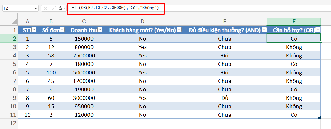hàm IF kết hợp hàm OR
