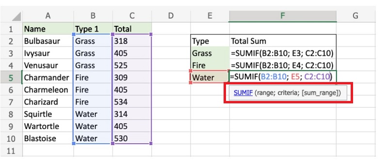 các hàm excel thường dùng trong kho