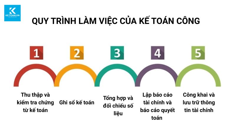 kế toán công là gì