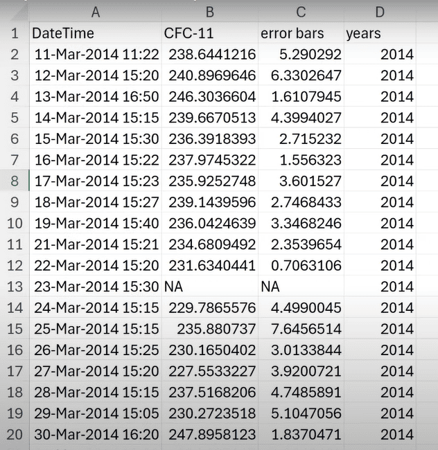 kết quả tạo cột phụ lọc giá trị để tách bảng