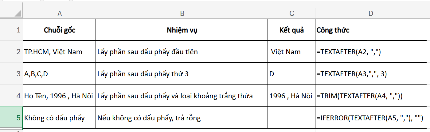 lấy ký tự sau dấu phẩy với hàm TEXTAFTER