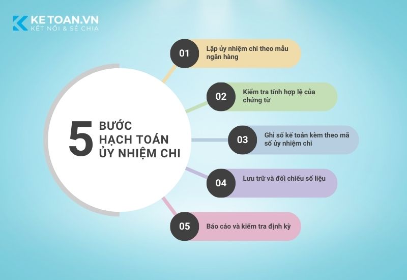Hạch toán tiền gửi ngân hàng