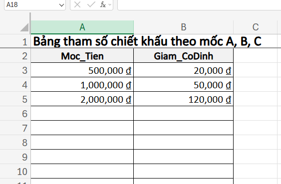tham số giảm giá theo giá trị đơn hàng