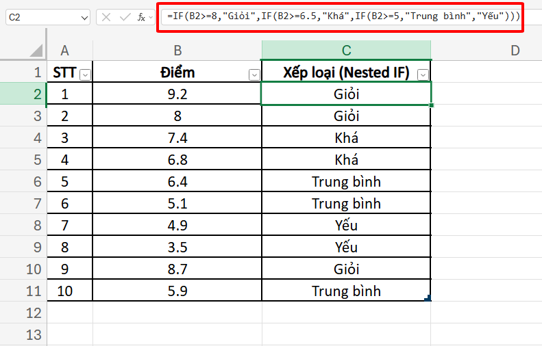 ví dụ đơn giản để lồng nhiều hàm IF