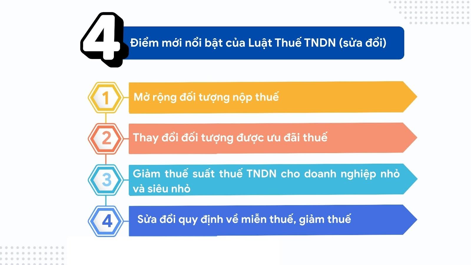 4 điểm mới luật thuế TNDN sửa đổi 2025