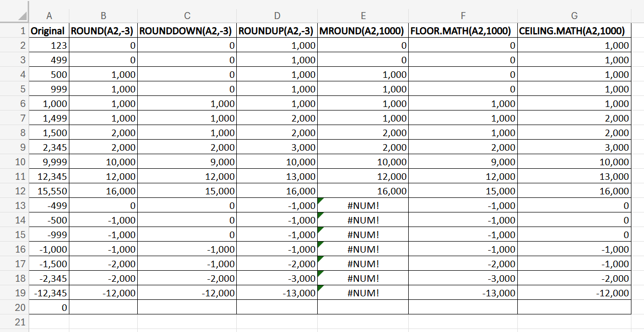 bảng công thức làm tròn số lên 1000