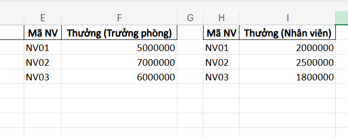 bảng dữ liệu 3 sử dụng kết hợp hàm IF với VLOOKUP