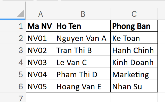bảng dữ liệu để sử dụng VLOOKUP
