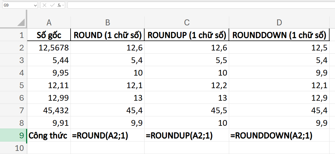 các hàm làm tròn đến hàng đơn vị sau dấu phẩy