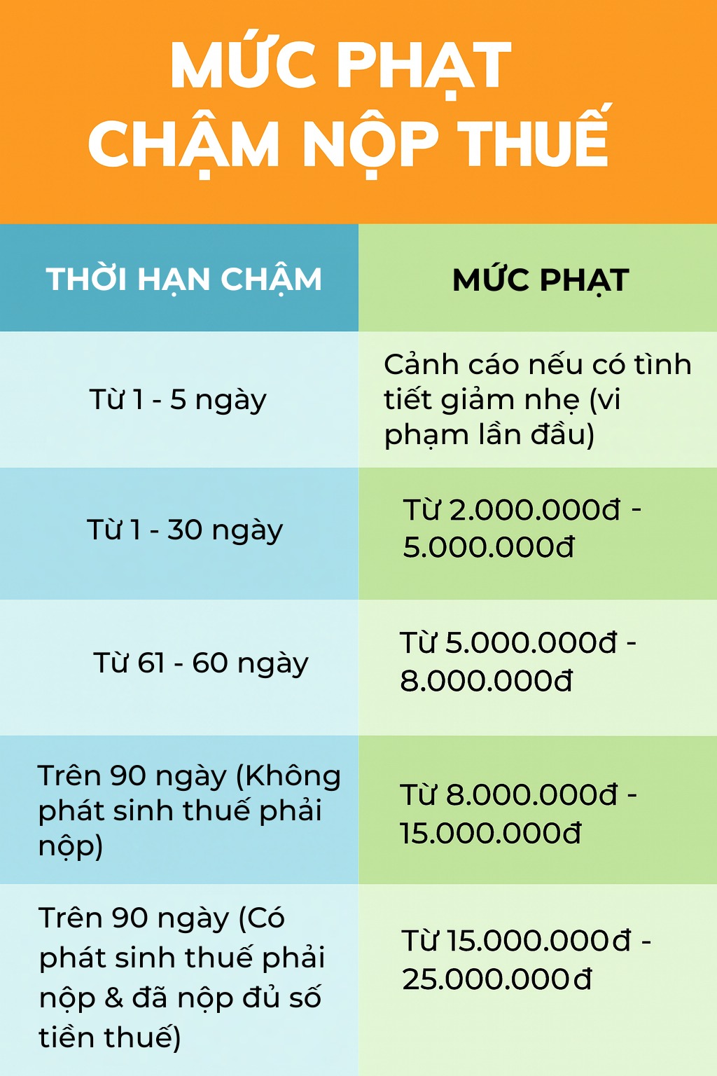 hạn nộp tờ khai quý