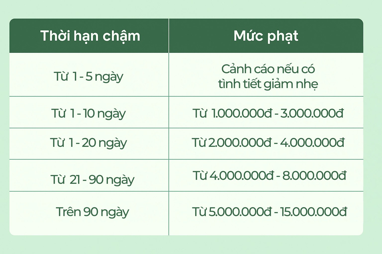 thời hạn nộp tờ khai thuế