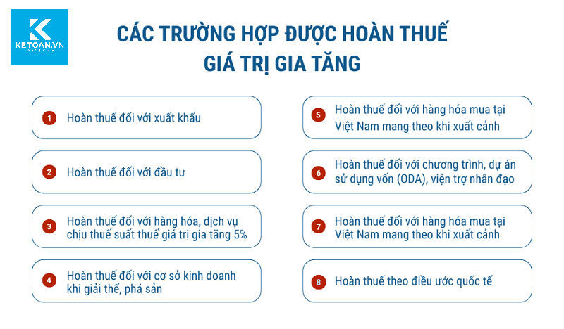 hoàn thuế đối với xuất khẩu