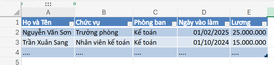 kết quả chuyển bảng dữ liệu thành dạng bảng
