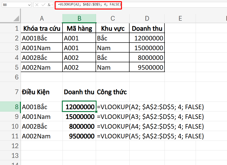 sử dụng cột phụ để xử lý hàm VLOOKUP với 2 điều kiện