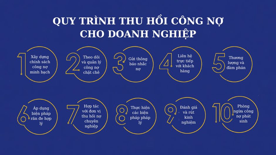 thu hồi công nợ