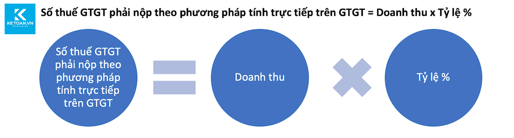 thuế suất thuế giá trị gia tăng