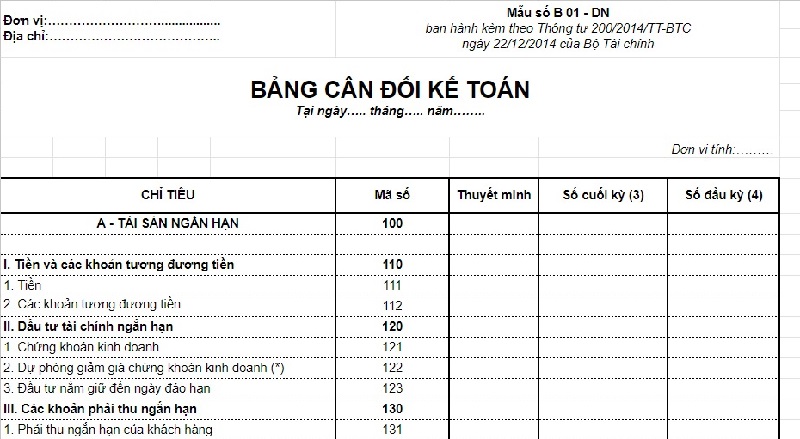bảng cân đối kế toán