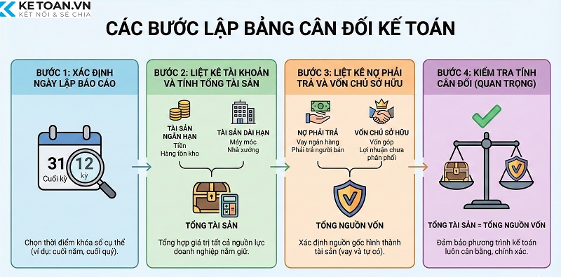 bảng cân đối kế toán